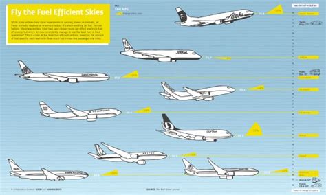 Fuel economy in aircraft .